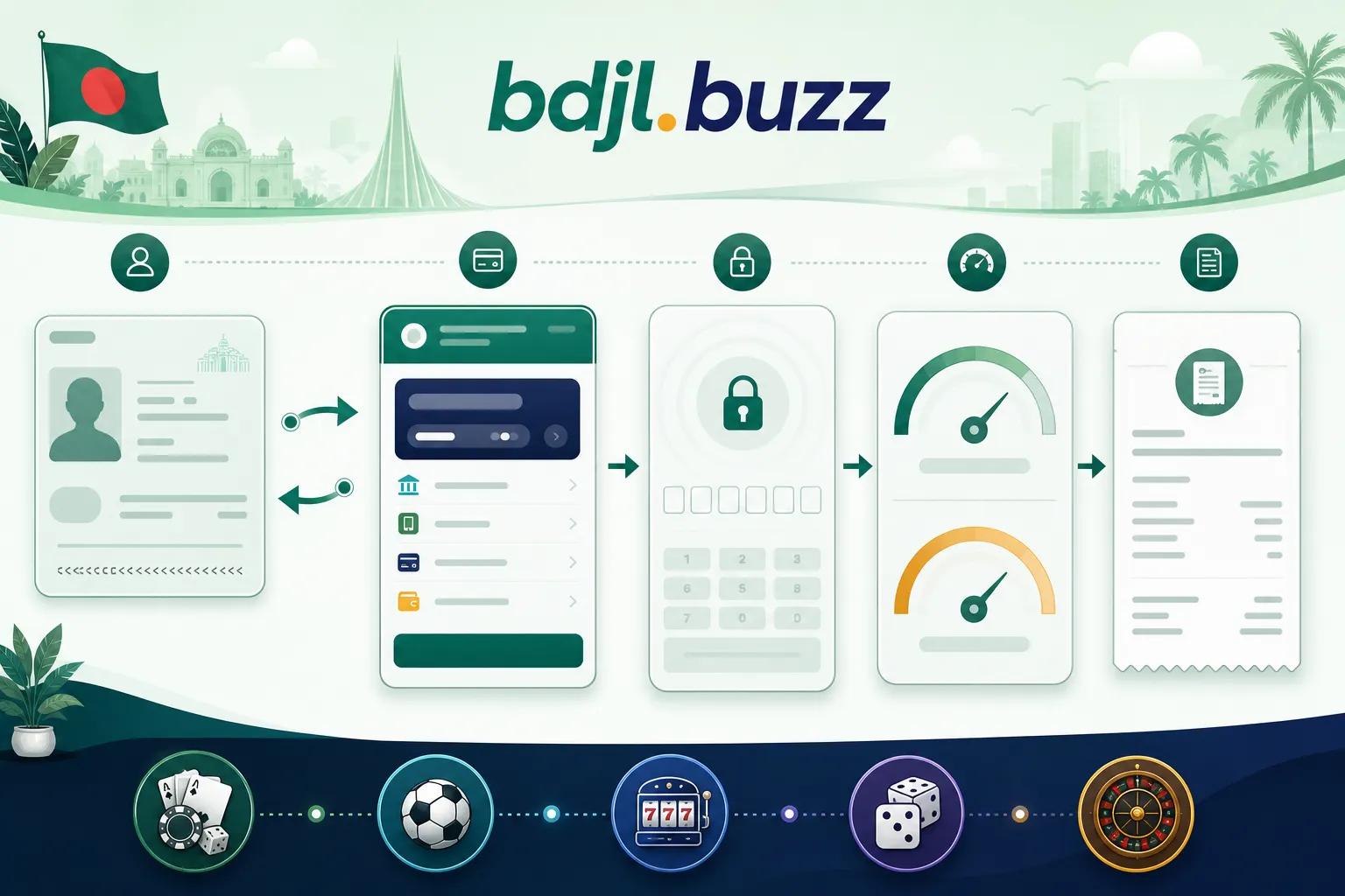 bdjl.buzz লেনদেনে নাম, সীমা, OTP ও রেফারেন্স দেখার ধাপ